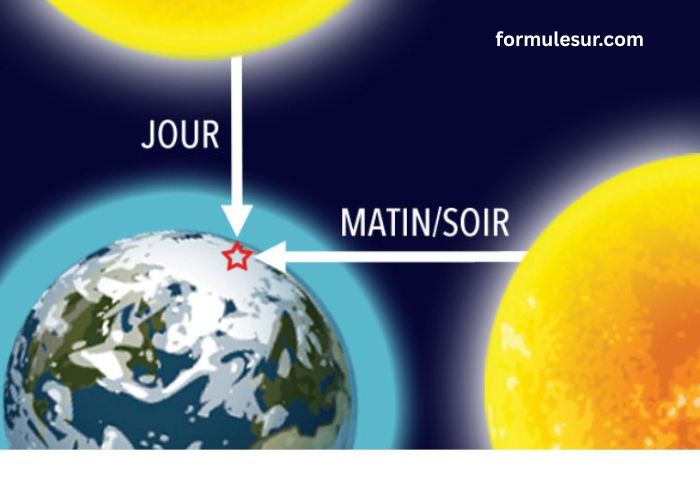 Pourquoi Le Ciel Est-IL Bleu (1)